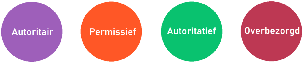 Welke ouderschapsstijl helpt je beter omgaan met kind ADD/ADHD