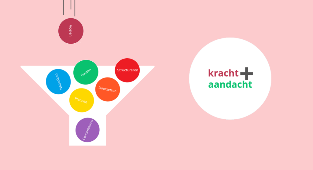 5 tips voor coachen bij ADD of ADHD