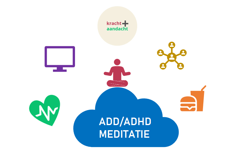 Mediteren bij ADHD