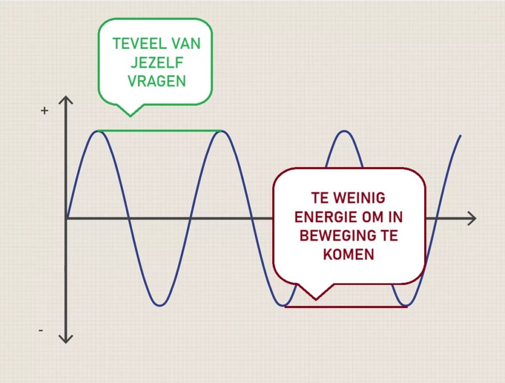 Motivatieproblemen oplossen bij ADD en ADHD? Oorzaken en tips!