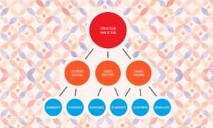 Zo krijg je structuur bij ADD en ADHD