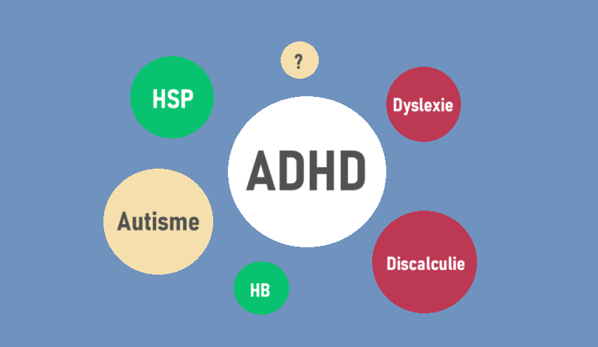 Welke stoornissen gaan vaak samen met ADHD?