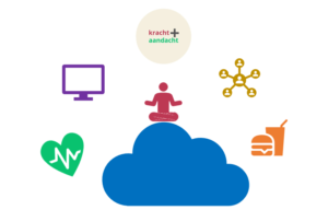 Slechte gewoontes bij ADHD doorbreken